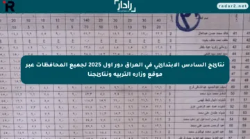 نتائج السادس الابتدائي في العراق دور أول 2025 لجميع المحافظات عبر موقع وزارة التربية ونتائجنا